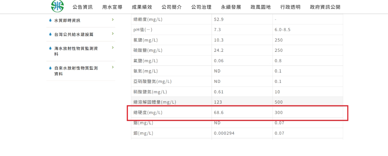 台灣水質查詢,水質查詢