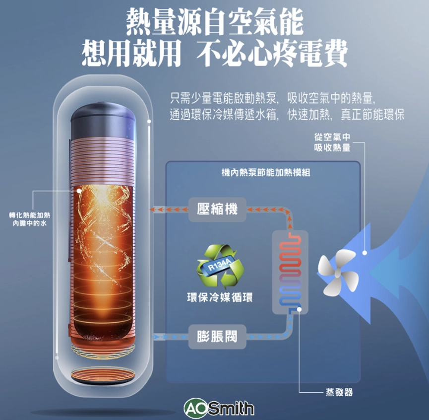 熱泵熱水器加熱原理, 從空氣中吸收熱能轉換, COP4.02