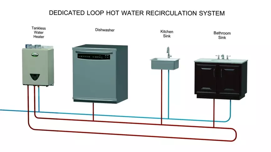 熱水器系統